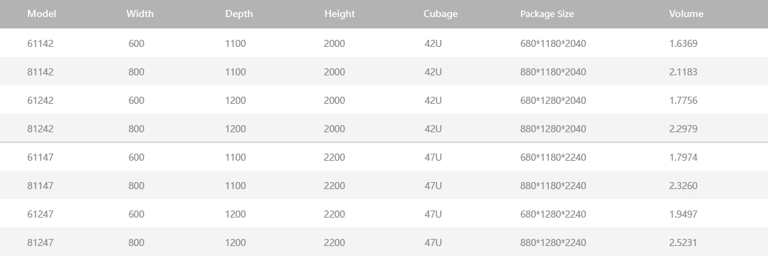 S2/S5 Server Rack Enclosure