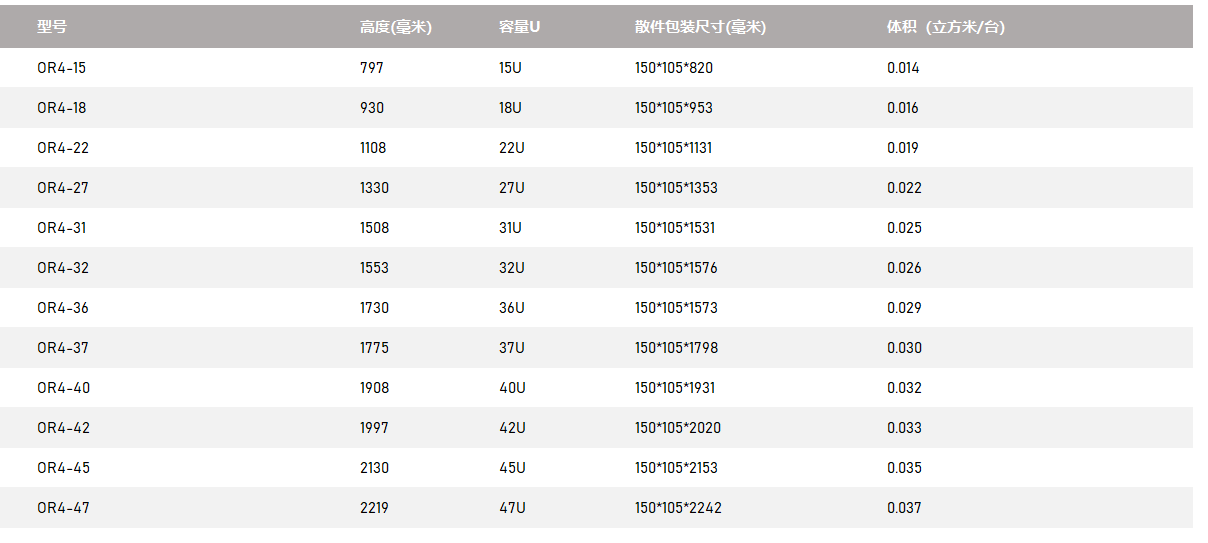 OR-4 四立柱开放式机架型号及技术参数